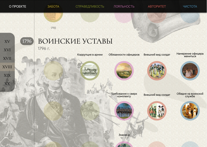 В Вышке разработан цифровой продукт «Лента времени этики и права» Иллюстрация к новости: В Вышке разработан цифровой продукт «Лента времени этики и права»